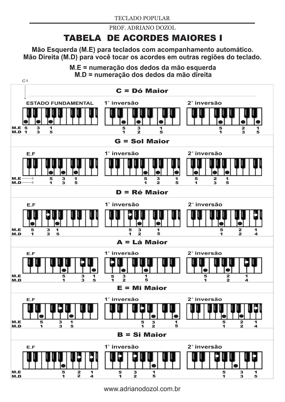 Adriano Dozol - Dicas, Partituras e Vídeos - Teclado