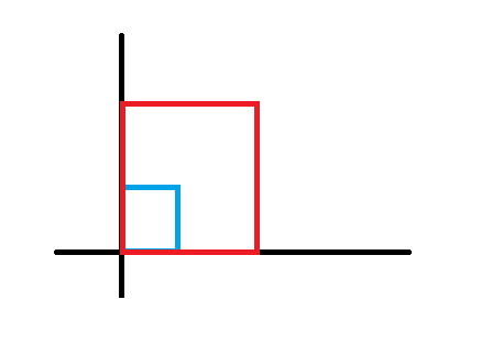 品書隨記 圖解 微分 積分