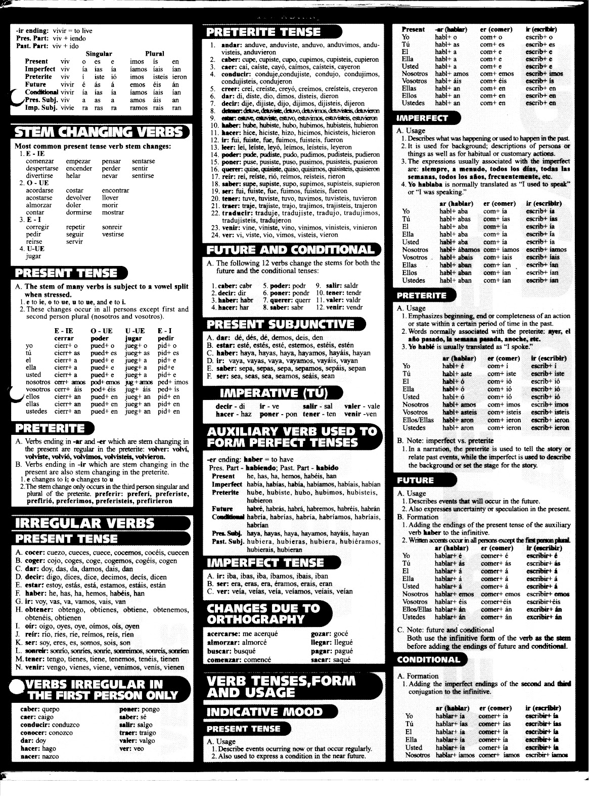Ms. Cruickshank's Spanish I Grammar Reference Sheets