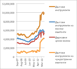 Сеп '07 - Окт '13