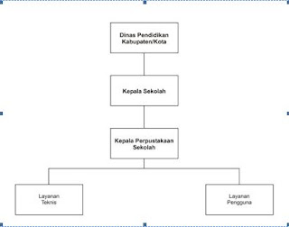 Manajemen Perpustakaan Sekolah