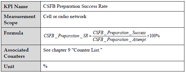 minimum rssi value for wifi minimum rssi value for wifi