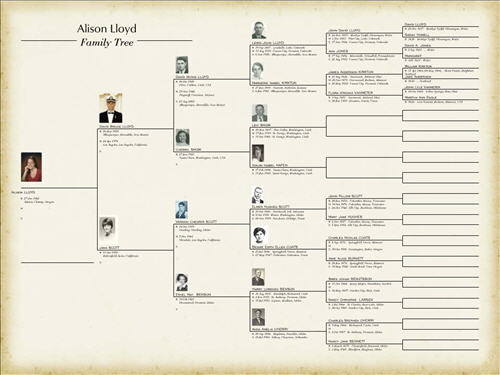 free blank family tree template. lank family tree chart.