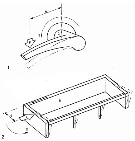 STRUCTURES: TORSION STRUCTURES: TORSION