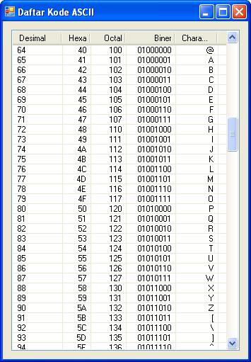 Program VB Net Untuk Menampilkan Tabel Bilangan ASCII