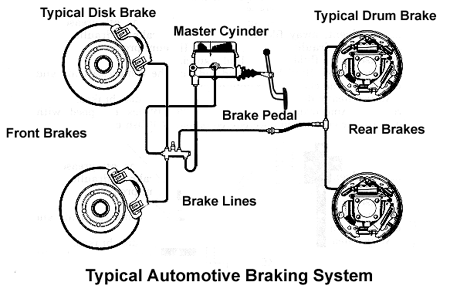 truck brake system