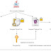 Java based cross platform malware found in wild