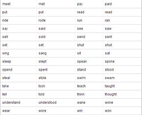 Past Simple Abril 2013