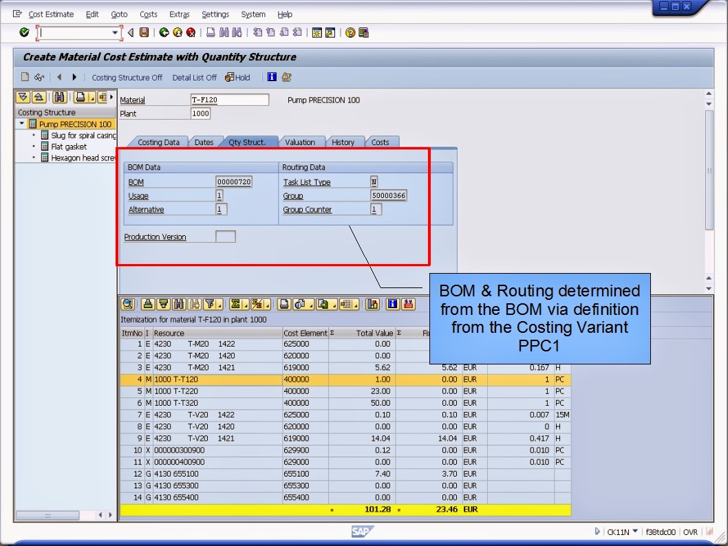 青蛙SAP分享 Froggy's SAP insights Creating Cost Estimate for Finished