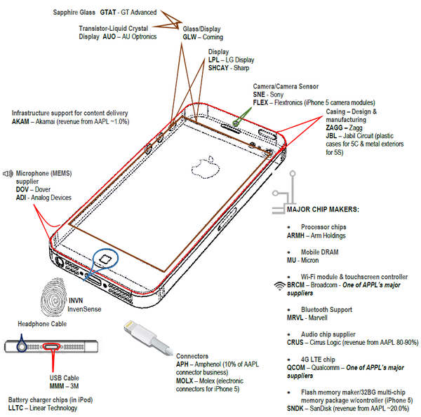 iphone 6s ir blaster