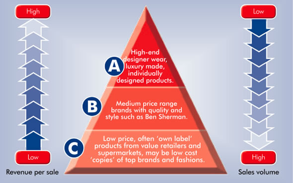 marketing mix case study analysis marketing mix case study analysis