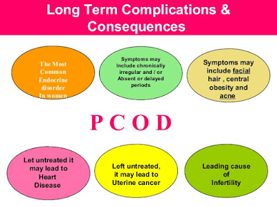 Polycystic Ovarian Disease