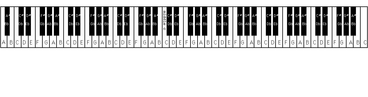 Belajar Piano: Belajar main lagu di piano dalam masa 5 minit - Blog