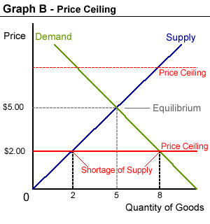 Efosa S Ap Macroeconomics Blog Equilibrium