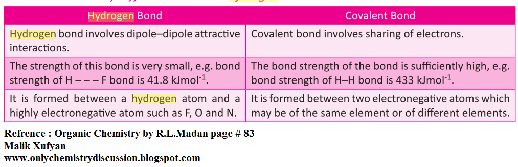 Malik Xufyan- Only Chemistry Discussion: Hydrogen Bond Vs Covalent Bond Malik Xufyan- Only Chemistry Discussion: Hydrogen Bond Vs Covalent Bond