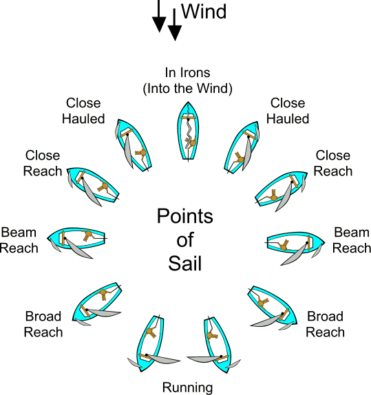 sailing_points_of_sail.png