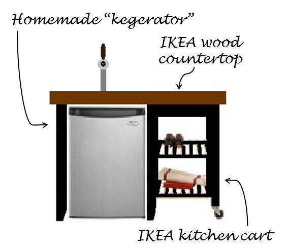 j and l projects: IKEA Hacks- BEKVAM Kitchen Cart