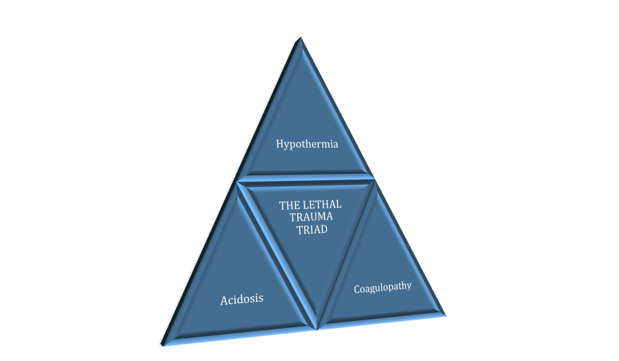 shock trauma lethal triad shock trauma lethal triad
