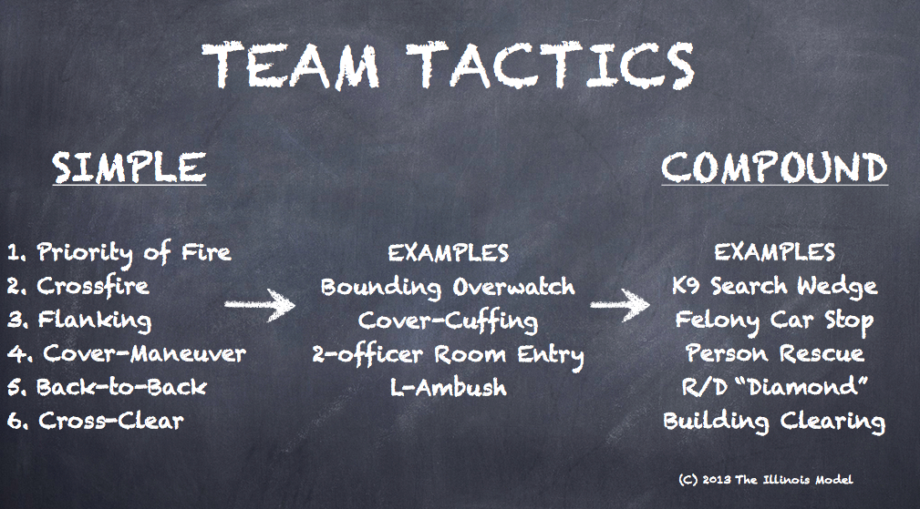 Team Tactical Skills and Simple Machines