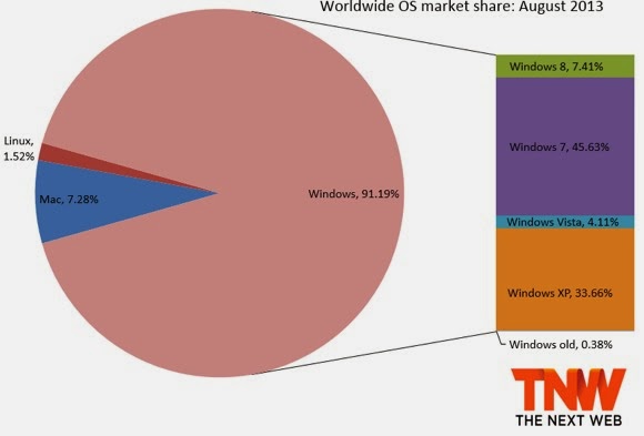 os-market-share.jpg