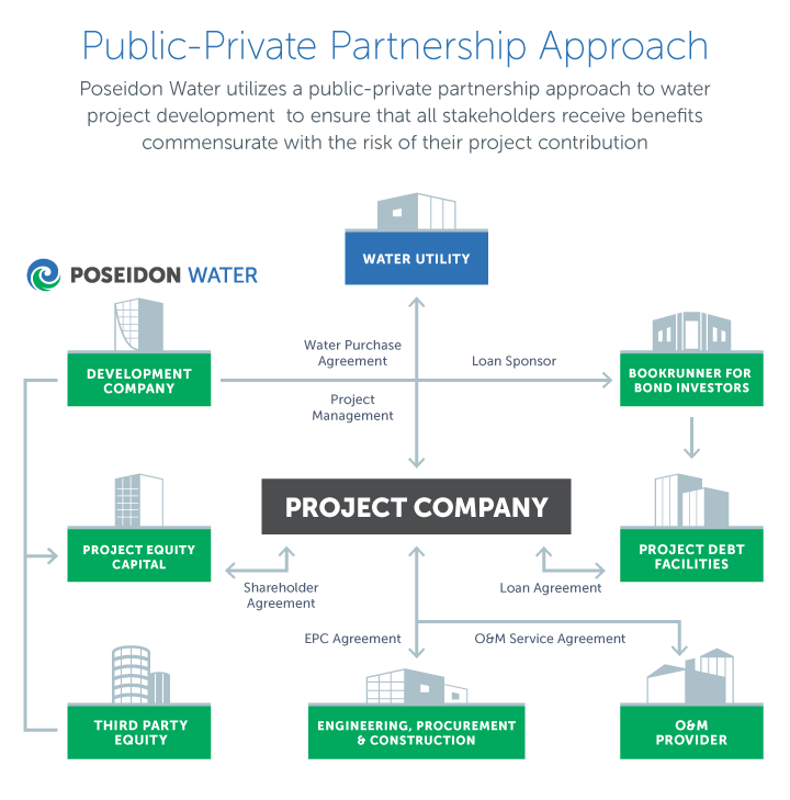 public private partnerships Recognizing that partnerships are important to help programs achieve sustainability for the long-term, congress authorized pepfar to promote public-private partnerships (ppp) as a priority element of the us strategy to combat the hiv/aids pandemic. public private partnerships Recognizing that partnerships are important to help programs achieve sustainability for the long-term, congress authorized pepfar to promote public-private partnerships (ppp) as a priority element of the us strategy to combat the hiv/aids pandemic.