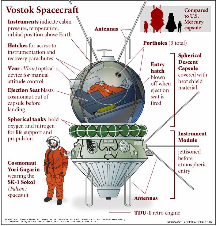 Vostok 1