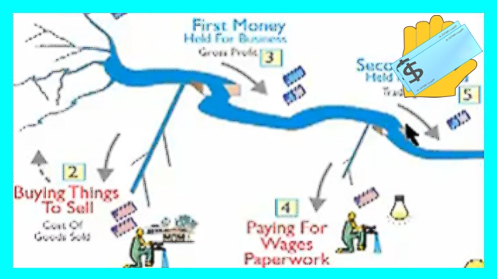 The parable of Bucket vs Pipeline Binu Peniel