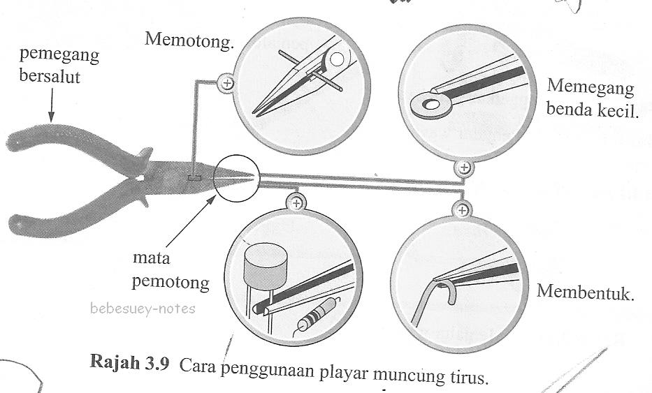 KEMAHIRAN HIDUP SMASRA: kemahiran hidup tingkatan 1