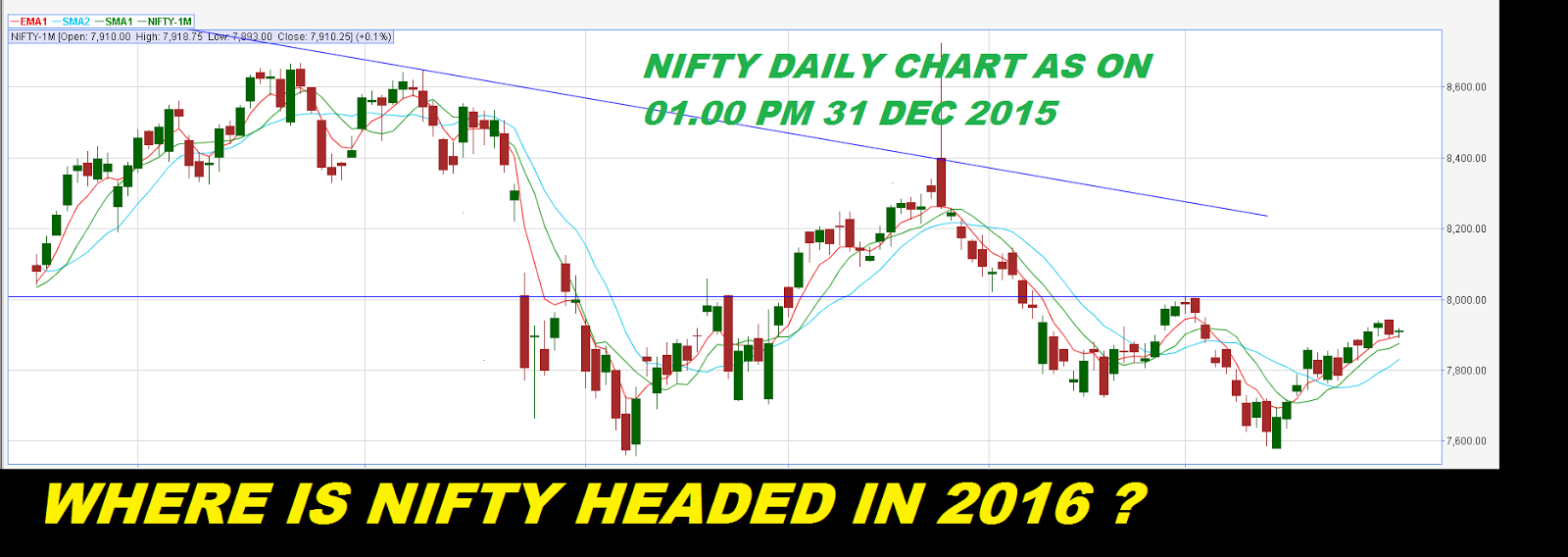 nifty in indian stock market
