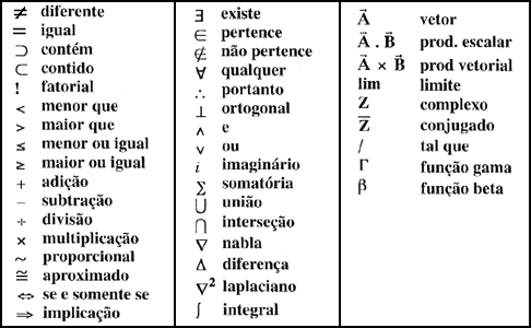 significado-dos-simbolos-matematicos