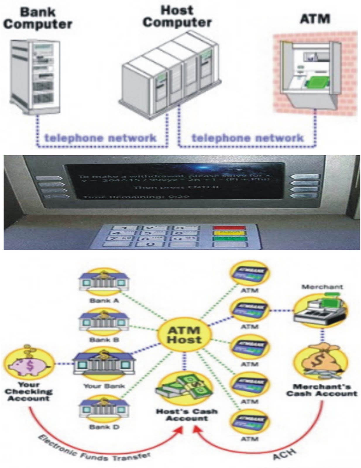 essay on automated teller machine essay on automated teller machine