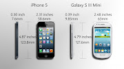Comparatif : Galaxy S3 Mini vs iPhone 5. Les dimensions des 2 smartphones en . (galaxy mini vs iphone )