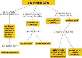 diagramas de energia 3