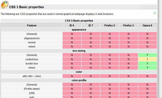 Web Browser CSS Support Web Browser CSS Support