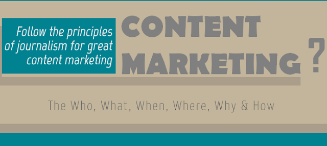 image: Content Marketing 101 (infographic)