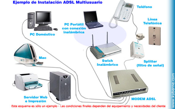 VELOCIDA LINEA ADSL velocida linea adsl:
