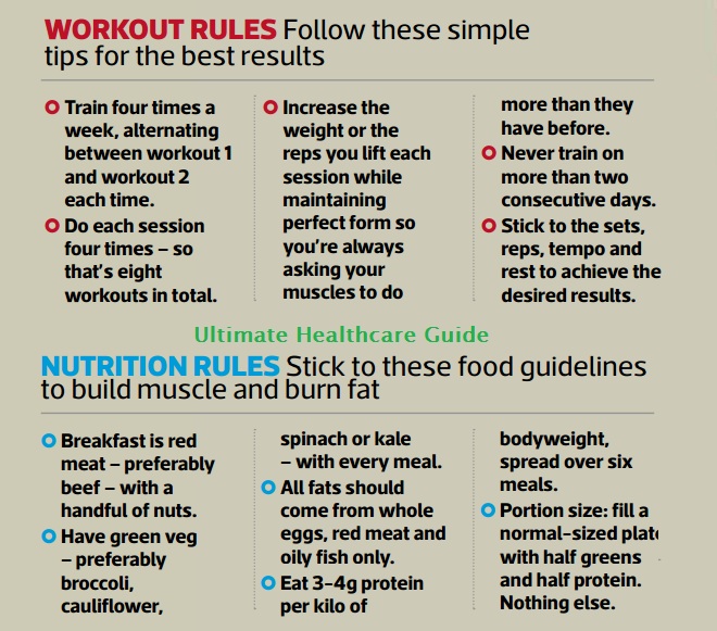 Ultimate Health Care Guide 1st Phase For Ultimate Fat Loss Challenge