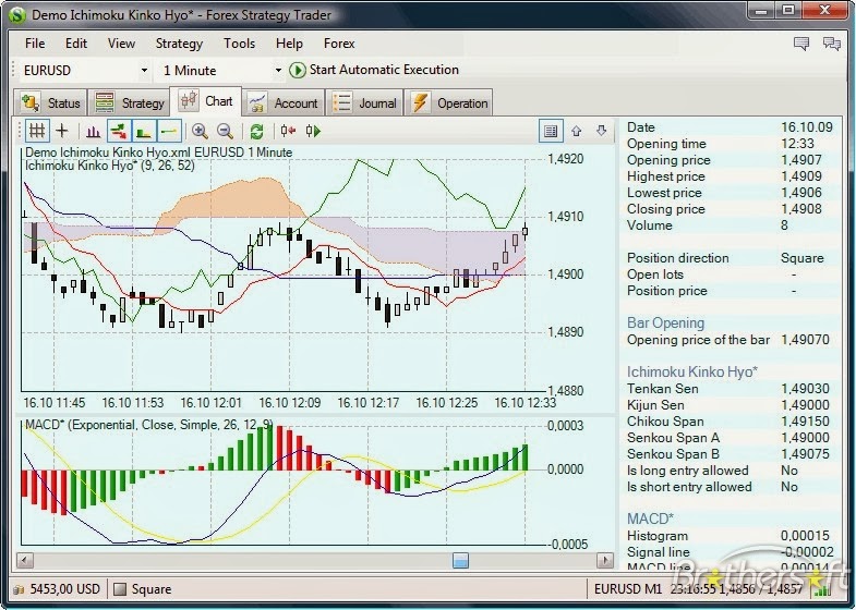 Simo life forex