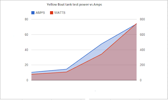 Yellow+Boat+Watts+vs+Amps.png