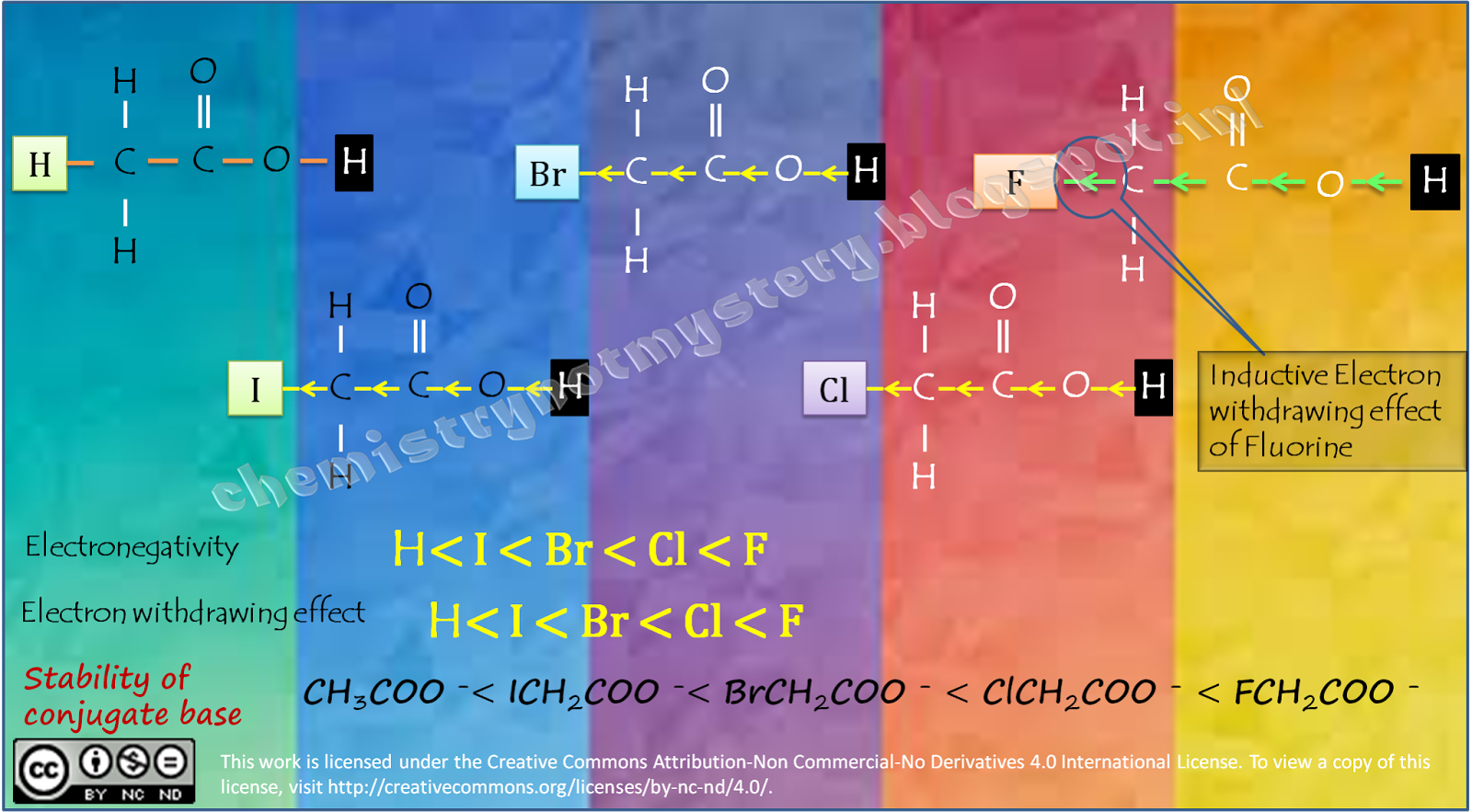 Inductive effect Chemistry!!! Not Mystery