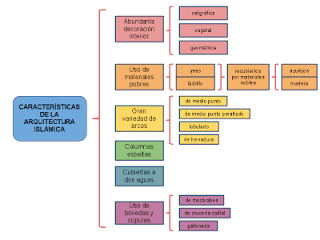 esquemas llaves mentales