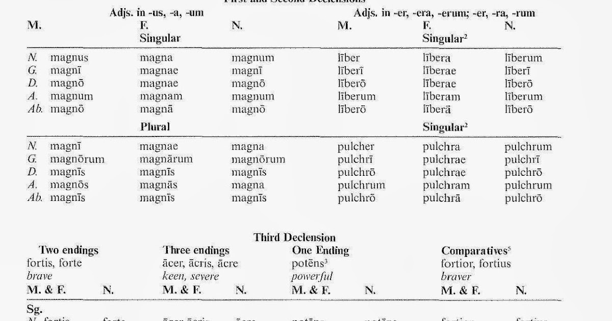 LATIN ADJ superlative LIS, latin mG