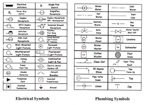 Architectural Electrical Plan Symbols