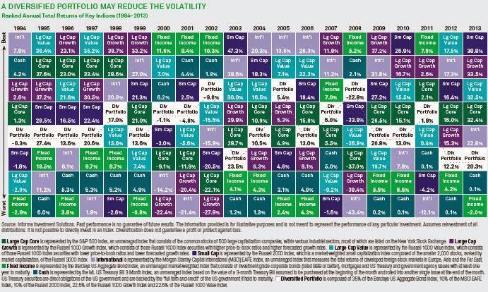 Asset Class Returns Chart 2016