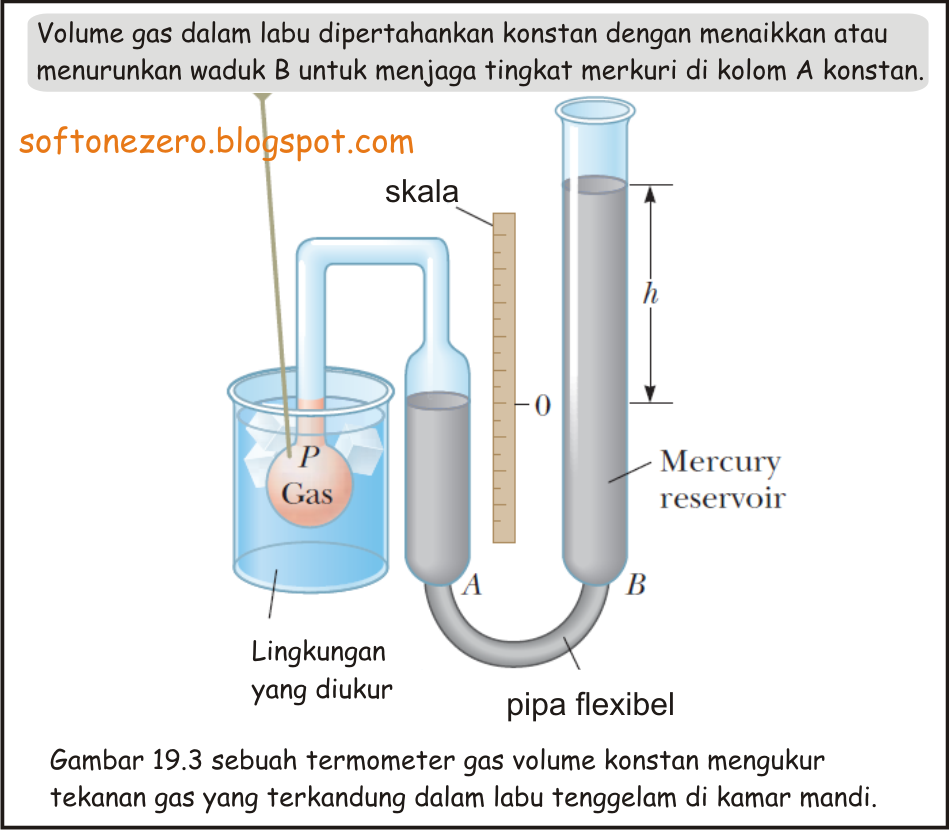 termometer gas