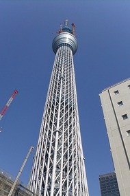 2nd sky forex