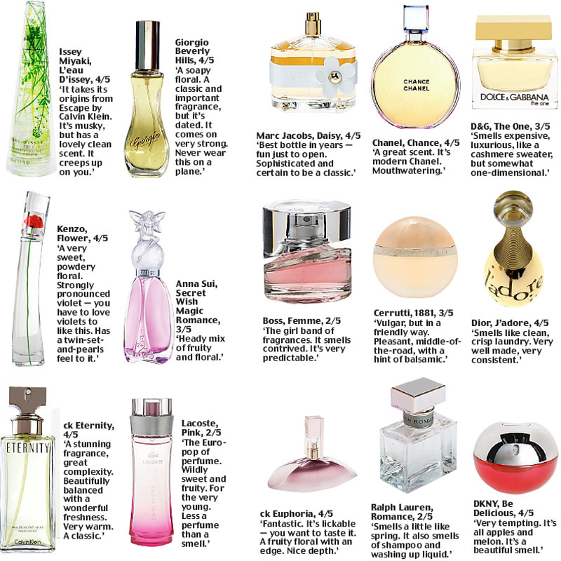 online perfume stores in Cyprus