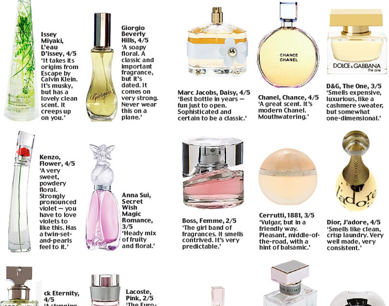 Online Perfume Store History of perfume and its Ingredients