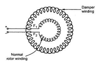 KBREEE: Methods of Starting Synchronous Motor cross section of an induction motor diagram 