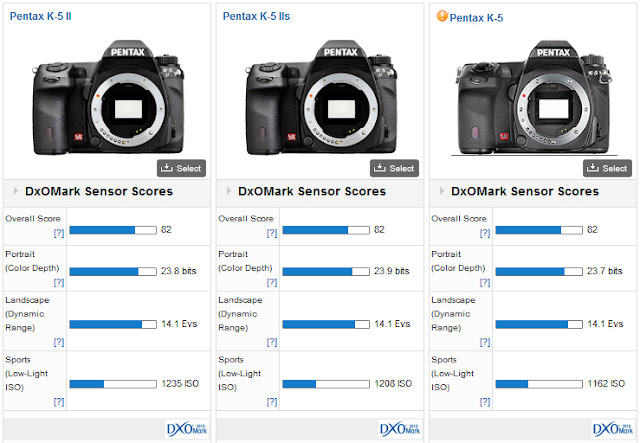 Оценка Pentax K-5 II, K-5 IIs и K-5